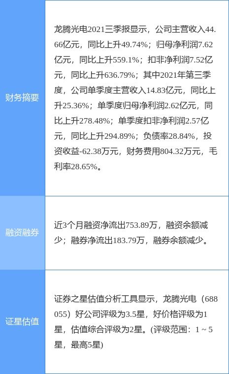 龍騰光電2021年凈利潤同比激增247.47%，科技創新驅動強勁增長